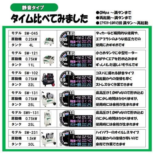 SK11 静音 オイルレスエアコンプレッサー 100V 11L SW-121 SW-L11MPF