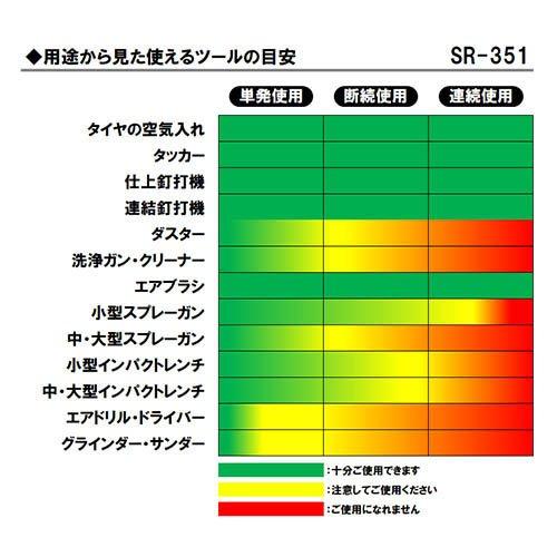 藤原産業 SK11 オイル式エアコンプレッサー 100V 38L SR-351 SR-B38LCF