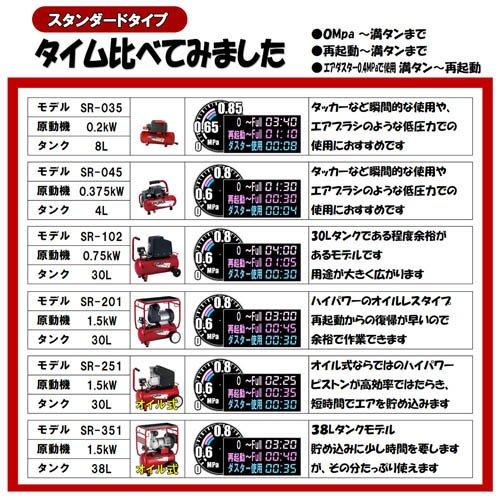 藤原産業 SK11 オイル式エアコンプレッサー 100V 38L SR-351 SR-B38LCF