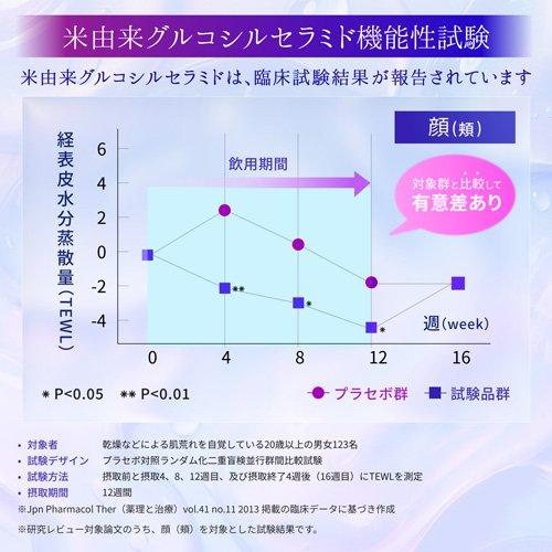 チョコラBBリッチ・セラミド 機能性表示食品 ( 50ml*3本入 )/ 美容