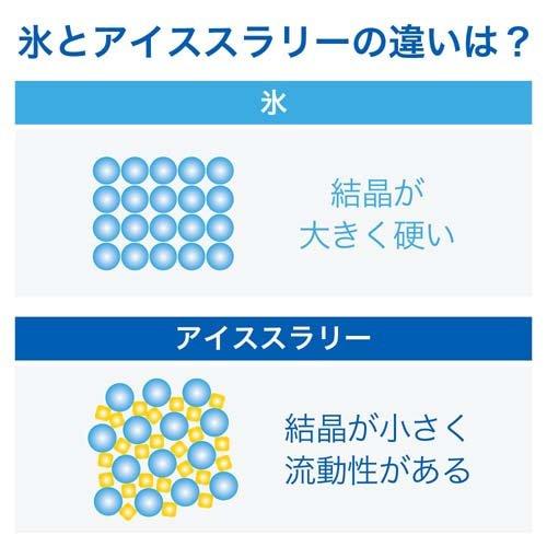 ポカリスエット アイススラリー ( 100g×36袋入 )/ 大塚製薬 スラリー