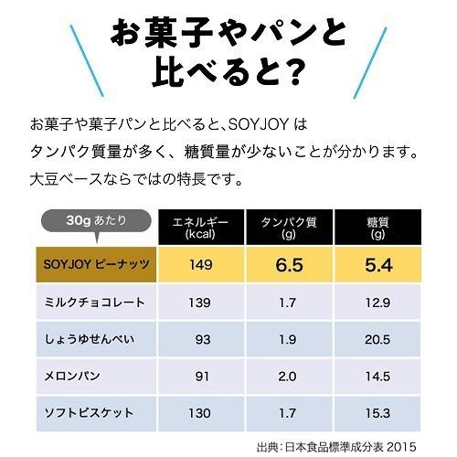 SOYJOY(ソイジョイ) カロリーコントロール80 ( 9本入 )/ : 爽快 SOYJOY(ソイジョイ) カロリーコントロール80 ( 9本入 )/ : 爽快