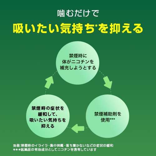 第(2)類医薬品)ニコレット ( 96コ入(セルフメディケーション税制対象