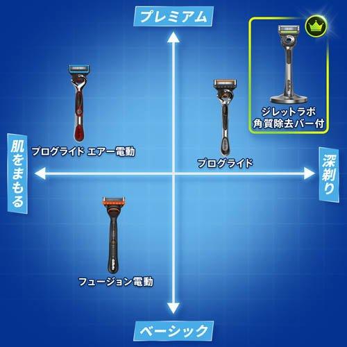 ジレット プログライドエアー 電動 本体+替刃6コ ( 1セット )/ : 爽快