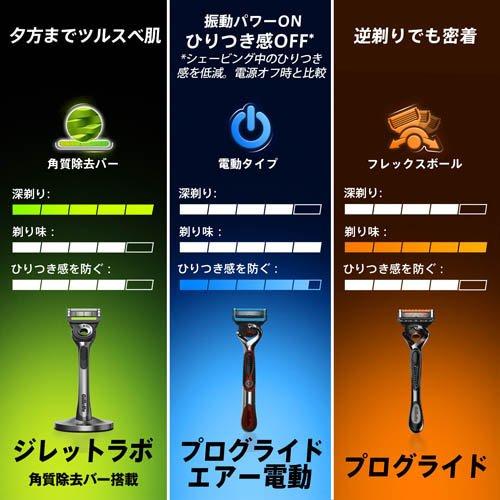 ジレット Gillette Labs 替刃 ( 4個入 )/ : 爽快ドラッグ - 通販 ジレット Gillette Labs 替刃 ( 4個入 )/ : 爽快ドラッグ - 通販