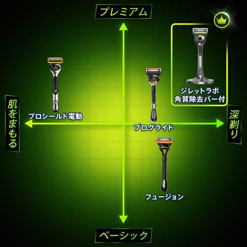 ジレット Gillette Labs 角質除去バー搭載 壁掛け用ハンガー付 ジレット Gillette Labs 角質除去バー搭載 壁掛け用ハンガー付