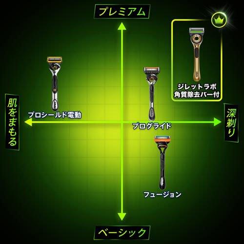ジレットラボ 本体+替刃3コ ( 1セット )/ ジレット : 爽快ドラッグ