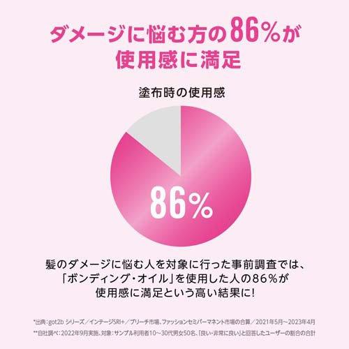 got2b ボンディング・オイル ( 100ml )/ ハイダメージ＆ブリーチ髪用