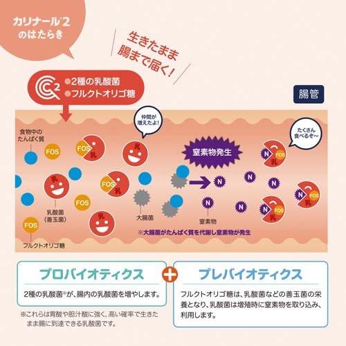 カリナール2 犬猫用健康補助食品 ( 50g ) : 爽快ドラッグ - 通販
