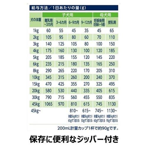 ファーストチョイス ChoiceS ダイエットしたい子に 成犬1歳以上 ( 550g