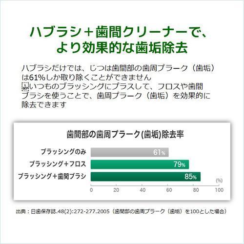 ガム(G・U・M) 歯周プロケア ソフトピック カーブ型30P サイズSS-M