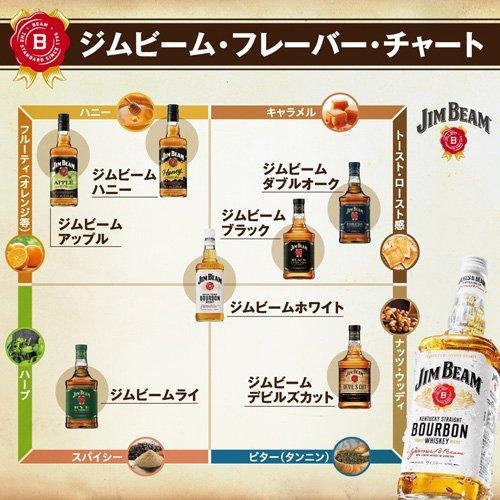 サントリー ウイスキー ジムビーム アップル ( 700ml )/ ジムビーム