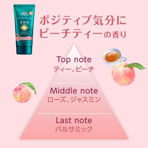 アトリックスビューティーチャージ ハンドクリーム 柚子蜂蜜  ピーチティー 保湿 Kao（花王） アトリックス ビューティーチャージ ハンドクリーム