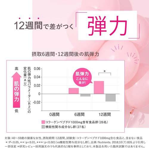 ファンケル ディープチャージ コラーゲン ( 180粒入*3袋セット )/ 機能