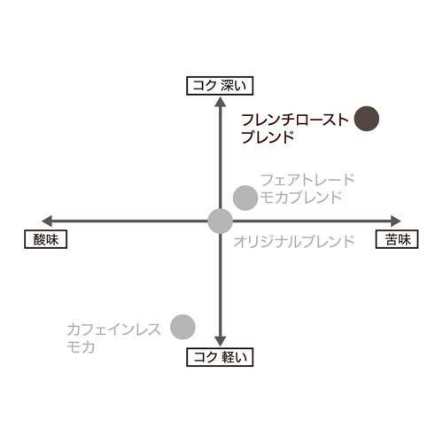 小川珈琲店 有機珈琲 フレンチローストブレンド 粉 ( 160g*5袋セット )/ 小川珈琲店 ( コーヒー粉 ブレンド 深煎 中煎 オーガニック )｜soukai｜05