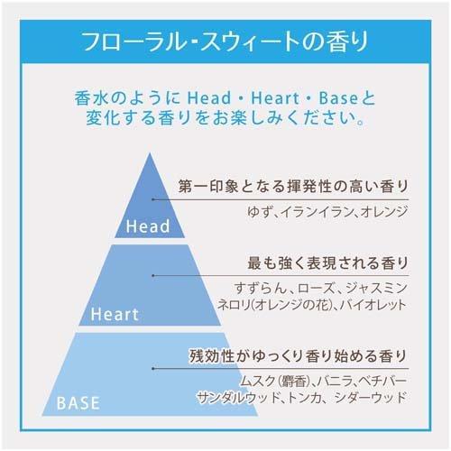 レイヴィー フレグランスボディ＆フェイスパウダー ゴートミルク ( 23g*12個セット )/ レイヴィー レイヴィー フレグランスボディ＆フェイスパウダー ゴートミルク