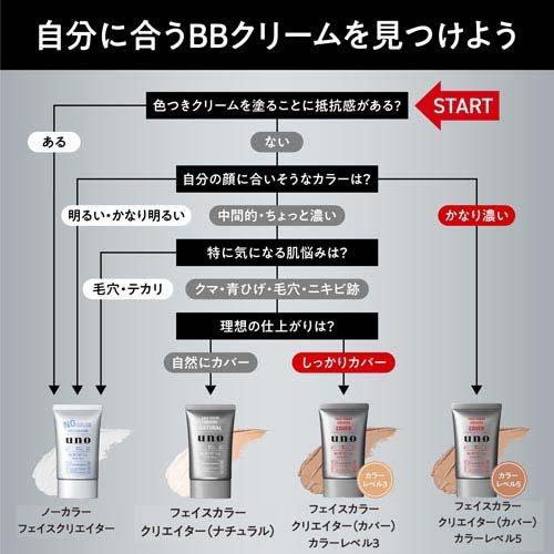 ウーノ フェイスカラークリエイター ナチュラル ( 30g×6セット