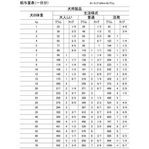 ★レア物 新品未開封 アレヴァケア アレルゲンコントロール・加水分解タンパク 犬用 療法食 ( 2kg×5セット ) 【J4066883623】(24750円)