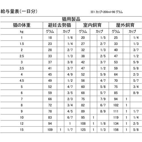 アレヴァケア 消化器ケア低脂肪 猫用 療法食 ( 5kg×2セット ) アレヴァケア 消化器ケア低脂肪 猫用