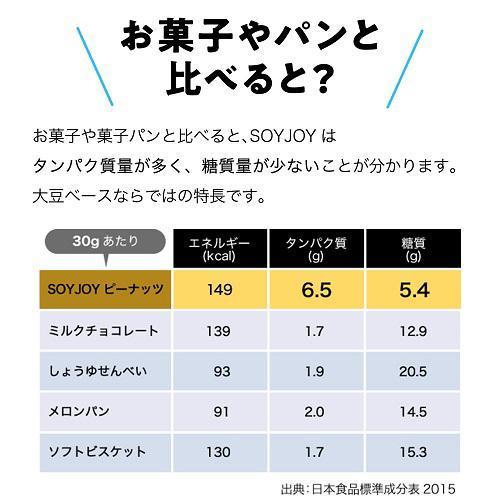 SOYJOY(ソイジョイ) カロリーコントロール80 ( 9本入*2コセット