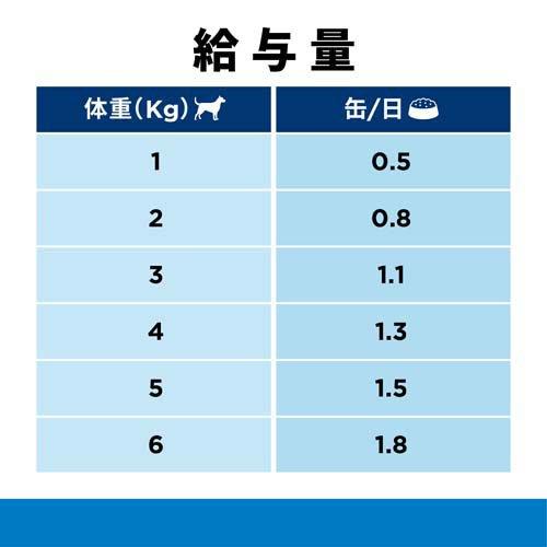 オールスキンバリア 缶詰 オリジナル 食物アレルギー＆皮膚ケア 犬用