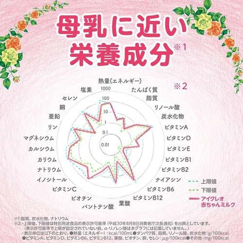 アイクレオ3セット14700円 アイクレオ 赤ちゃんミルク ( 3本入×3セット(1本125ml) )/ : 爽快