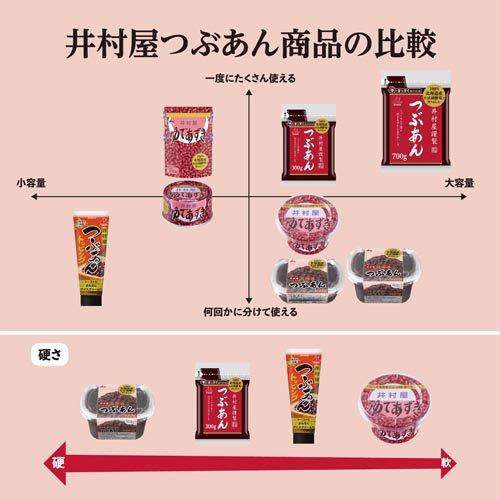 つぶあん 北海道つぶあん ( 500g×6セット ) : 爽快ドラッグ - 通販 - Yahoo