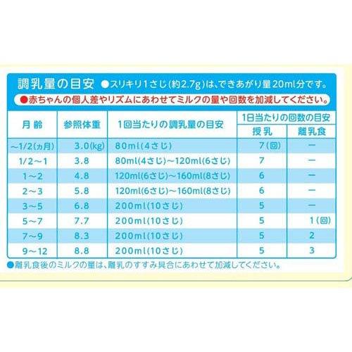 明治ほほえみ ( 2缶入×4セット(1缶780g) )/ : 爽快ドラッグ - 通販