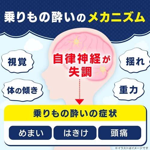 第2類医薬品)トラベルミン1 ( 3錠*2箱セット )/ トラベルミン