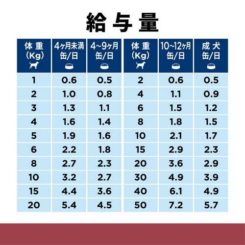 i/d 缶詰 チキン味 消化ケア 犬用 特別療法食 ドッグフード ウェット