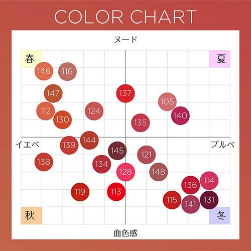 ロレアル パリ ルージュシグネチャー 113 オレンジレッド マット リキッド リップ 7ml ロレアル パリ L Oreal Paris 爽快ドラッグ 通販 Yahoo ショッピング