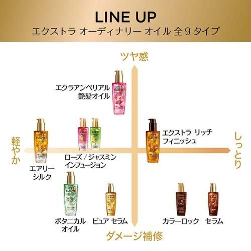 ロレアル パリ エルセーヴ エクストラオーディナリー オイル ロレアル パリ エルセーヴ エクストラオーディナリー オイル