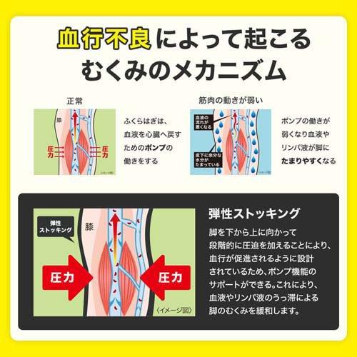 メディキュット リンパケア 弾性 着圧 ソックス ひざ下つま先なし