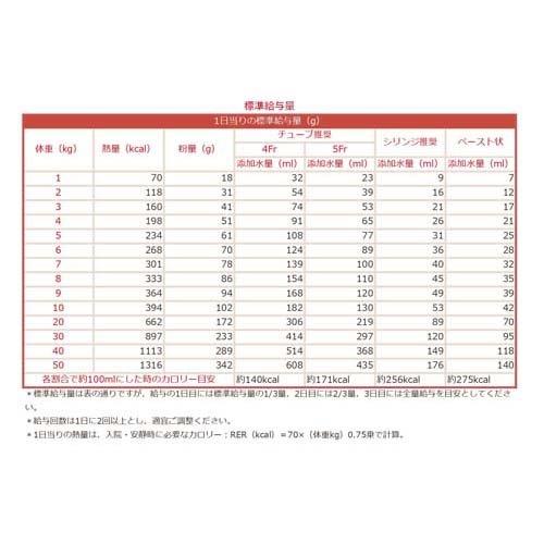 チューブ・ダイエット 低脂肪 ( 20g*5包入*4個セット )/ 森乳サン