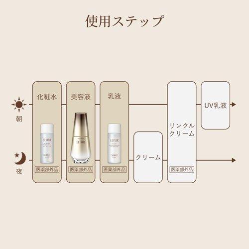 エリクシール ザ セラム aa+化粧水・乳液・美容液サンプル付きセット B
