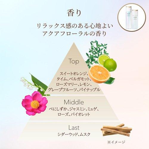 リフトモイストローション エマルジョンみずみずしいタイプ・リンクル