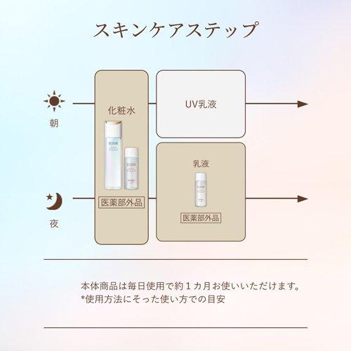 リフトモイストローション しっとりタイプ ba 本体+詰替 化粧水 乳液