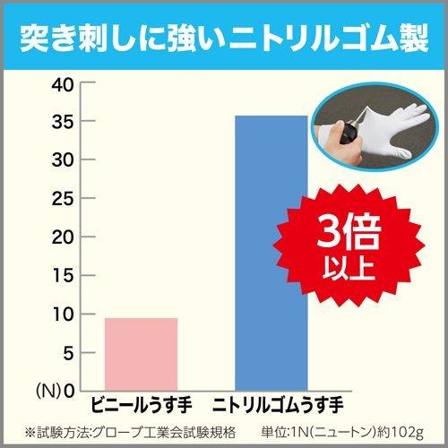 ファミリー プレミアムストロング ニトリルゴムうす手 L オフホワイト 3双セット ファミリー 家庭用手袋 98694 爽快ドラッグ 通販 Yahoo ショッピング