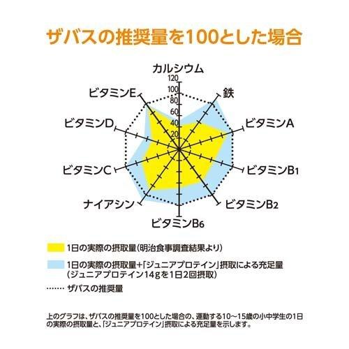 ザバス ジュニアプロテイン マスカット風味 ( 700g(約50食分)*3