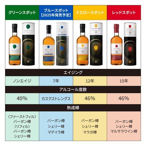 レッドスポット 15年熟成 46度 アイリッシュウイスキー ウィスキー