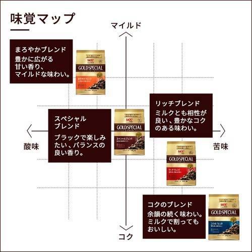 ゴールドスペシャル リッチブレンドAP ( 1kg )/ コーヒー豆 挽いた粉