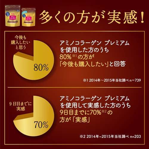 さらーり　アミノコラーゲンプレミアム らさら様専用 meiji 明治 アミノコラーゲンプレミアム 約28日 21袋