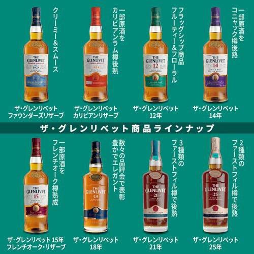 ザ・グレンリベット ファウンダーズリザーヴ シングルモルト スコッチ