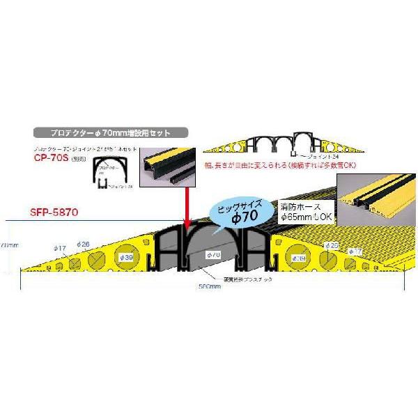 Φ70mm増設用セット　CP-70S　デンサン・ジェフコム