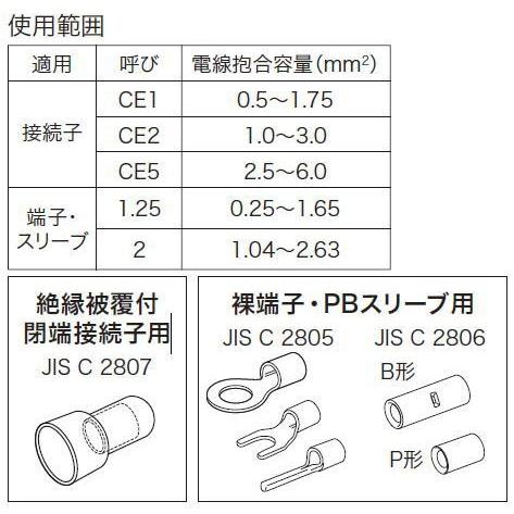 DENSAN（デンサン） DC-M1A ジェフコム マルチ圧着工具 DCM1A : 創工館