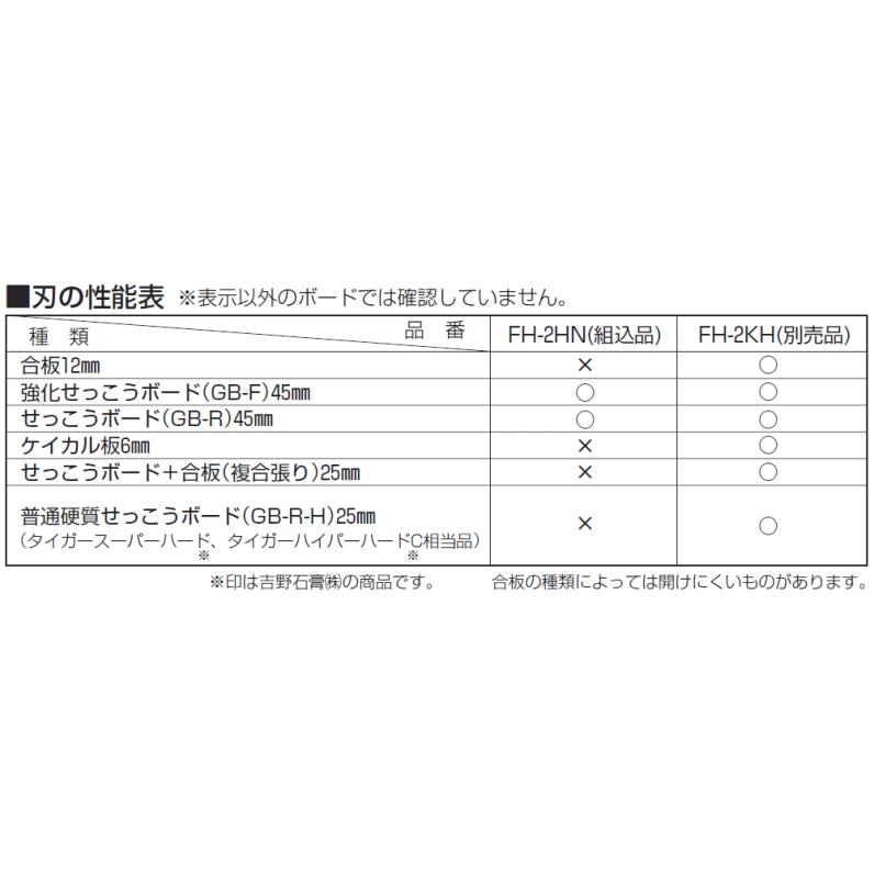 未来工業 フリーホルソー(石膏ボード用)バッグ付 FH-125FB MIRAI 未来工業 フリーホルソー(石膏ボード用)バッグ付 FH-125FB MIRAI