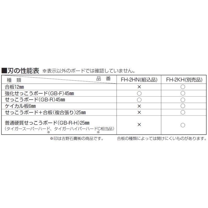 フリーホルソー(石膏ボード用)バッグ付 FH-125FB MIRAI FH125FB 未来工業｜soukoukan｜03