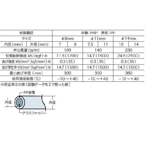 シルバーグラスライン(Φ9x100m)線のみ　GW-0910　ジェフコム　デンサン　直送品