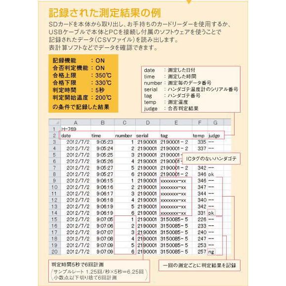 HOZAN ホーザン ハンダゴテ温度計 H-769 : 創工館 - 通販 HOZAN ホーザン ハンダゴテ温度計 H-769 : 創工館 - 通販