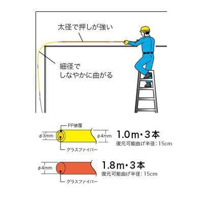 JEFCOM ジョイント釣り名人Jr. Φ4mmx30mロッドのみ JF-4030 JEFCOM ジョイント釣り名人Jr. Φ4mmx30mロッドのみ JF-4030